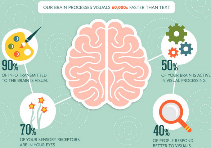 The Importance of Visual Content Marketing [INFOGRAPHIC]