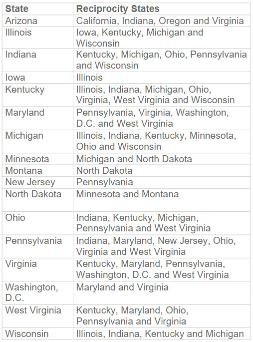 Chart of U.S. states with their reciprocal counterparts.