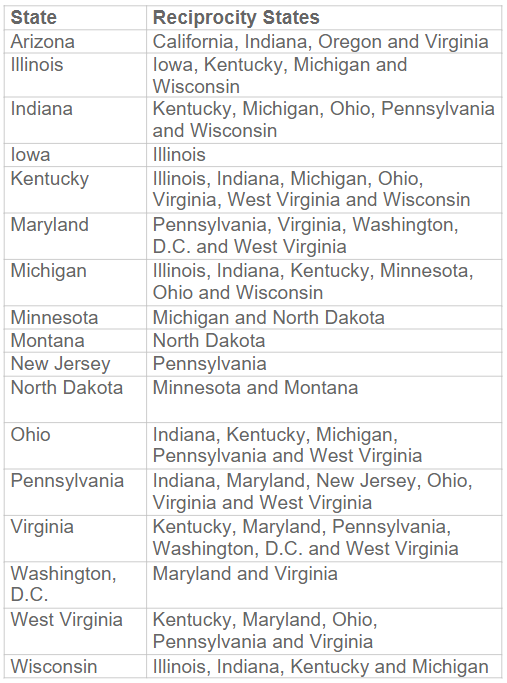 Which states have reciprocity agreements?