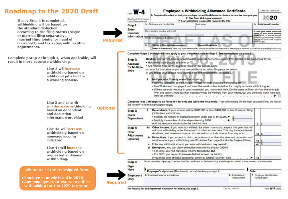 IRS releases draft 2020 W-4 Form