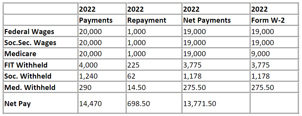 W2 sample of repayments in the current year.