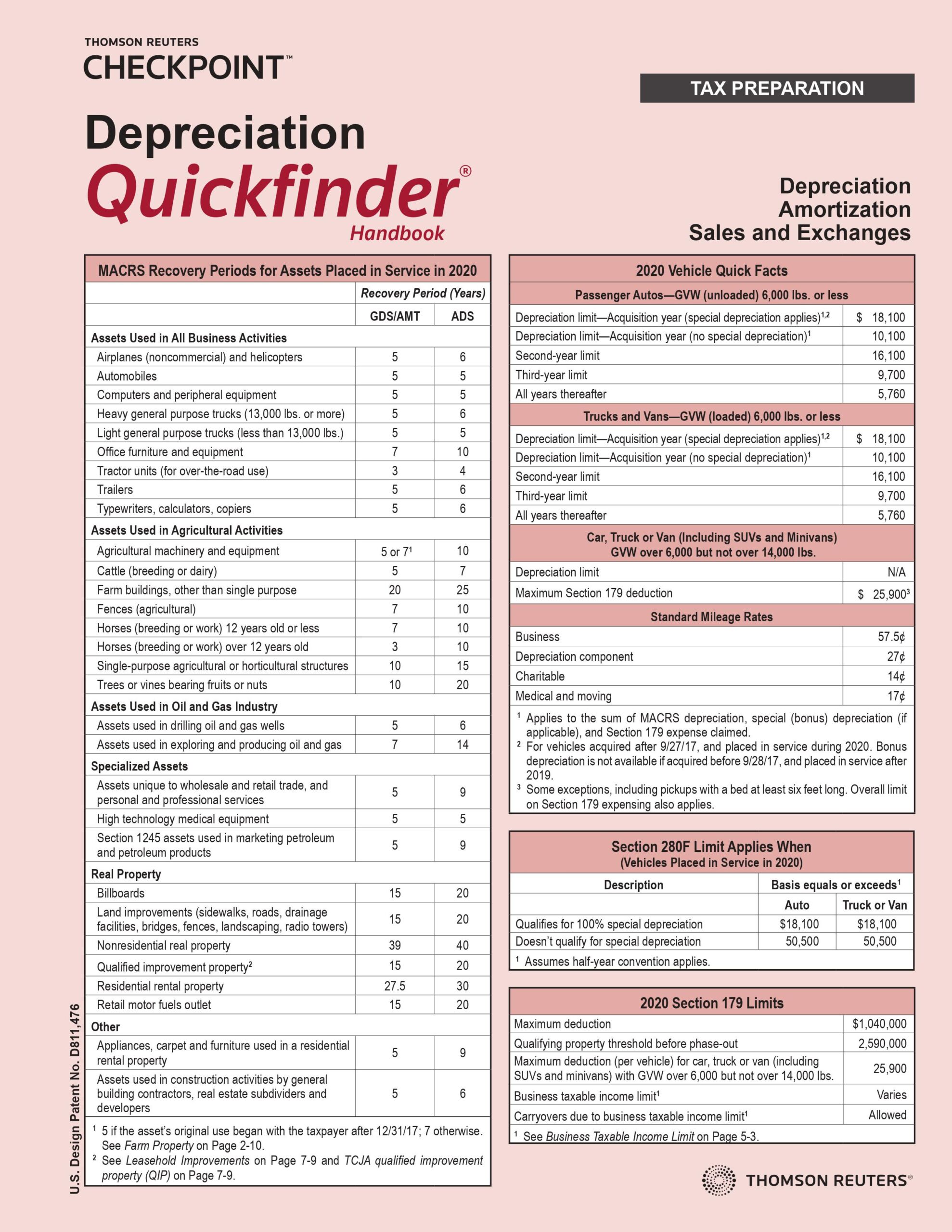 Overview of the Depreciation Quickfinder guide from Thomson Reuters Checkpoint