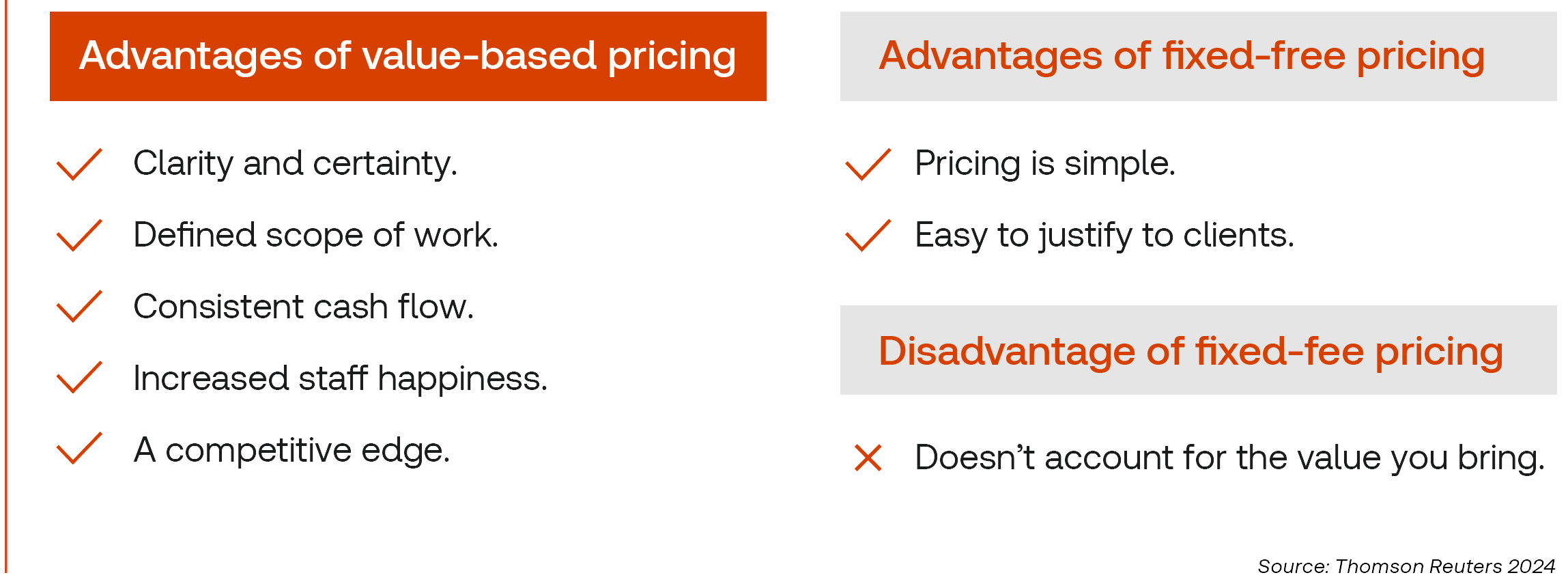 Table showing the pros and cons of value-based and fixed-fee pricing