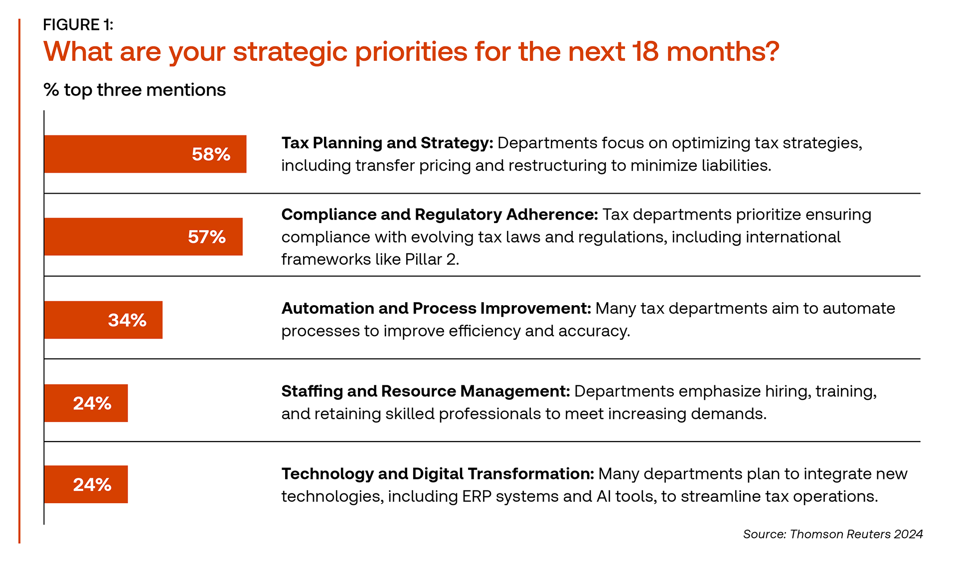 2024 Corporate tax report figure 1