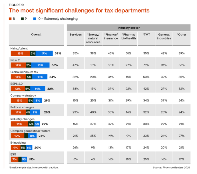 Corporate tax department report graph