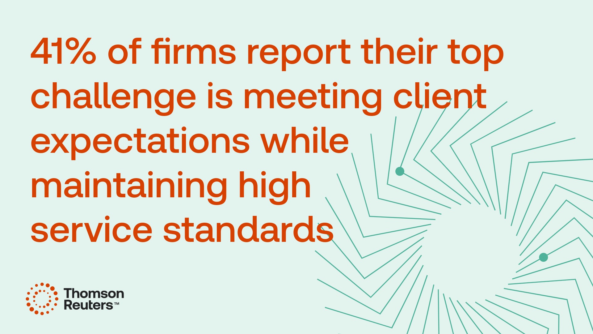 Rectangular image with teal background and thomson retuers logo in the bottom left corner. Contains a quote from the copy, '41% of firms report their top challenge is meeting client expectations while maintaining high service standards."