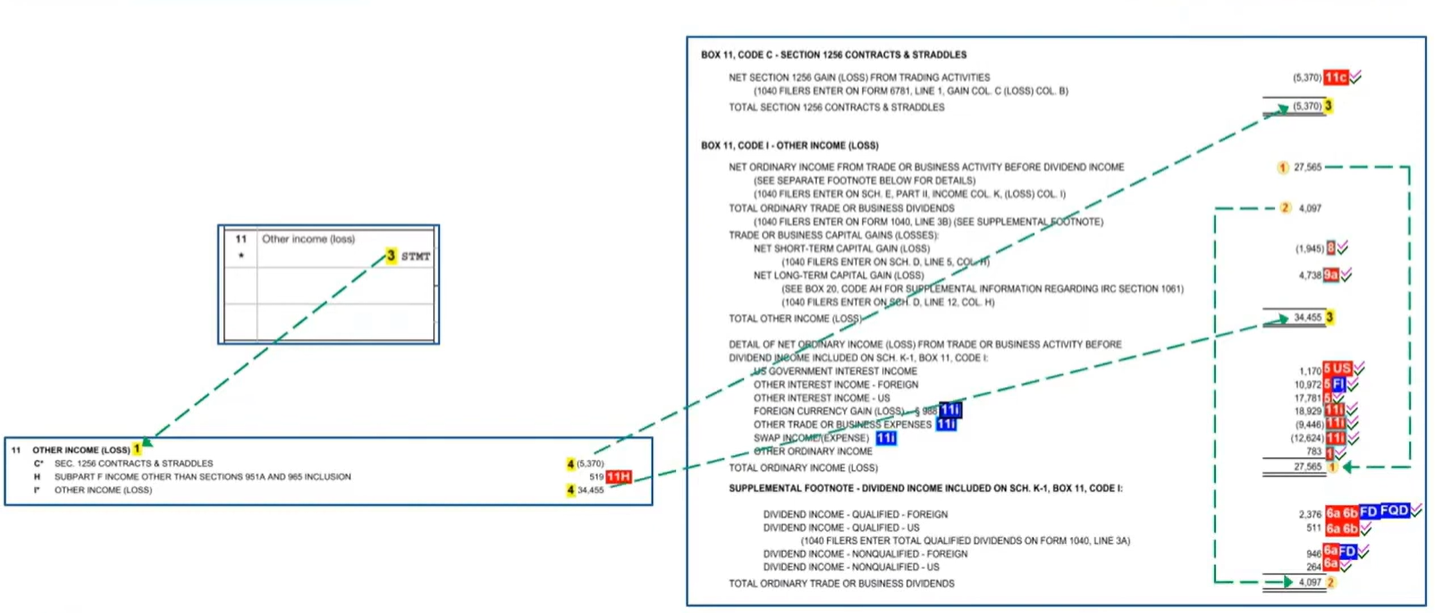 Screenshot from SPbinder showing where staff can review the amounts from a K-1.