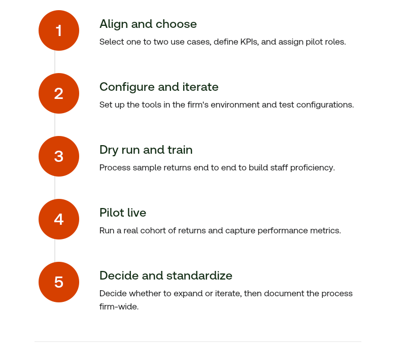 Five phase automation rollout plan