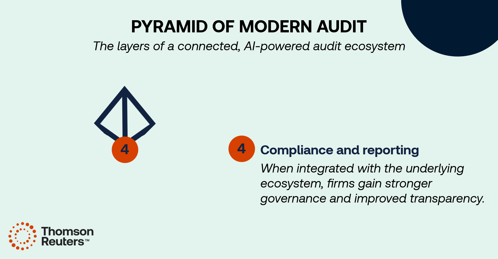 Layer of pyramid of audit infographic