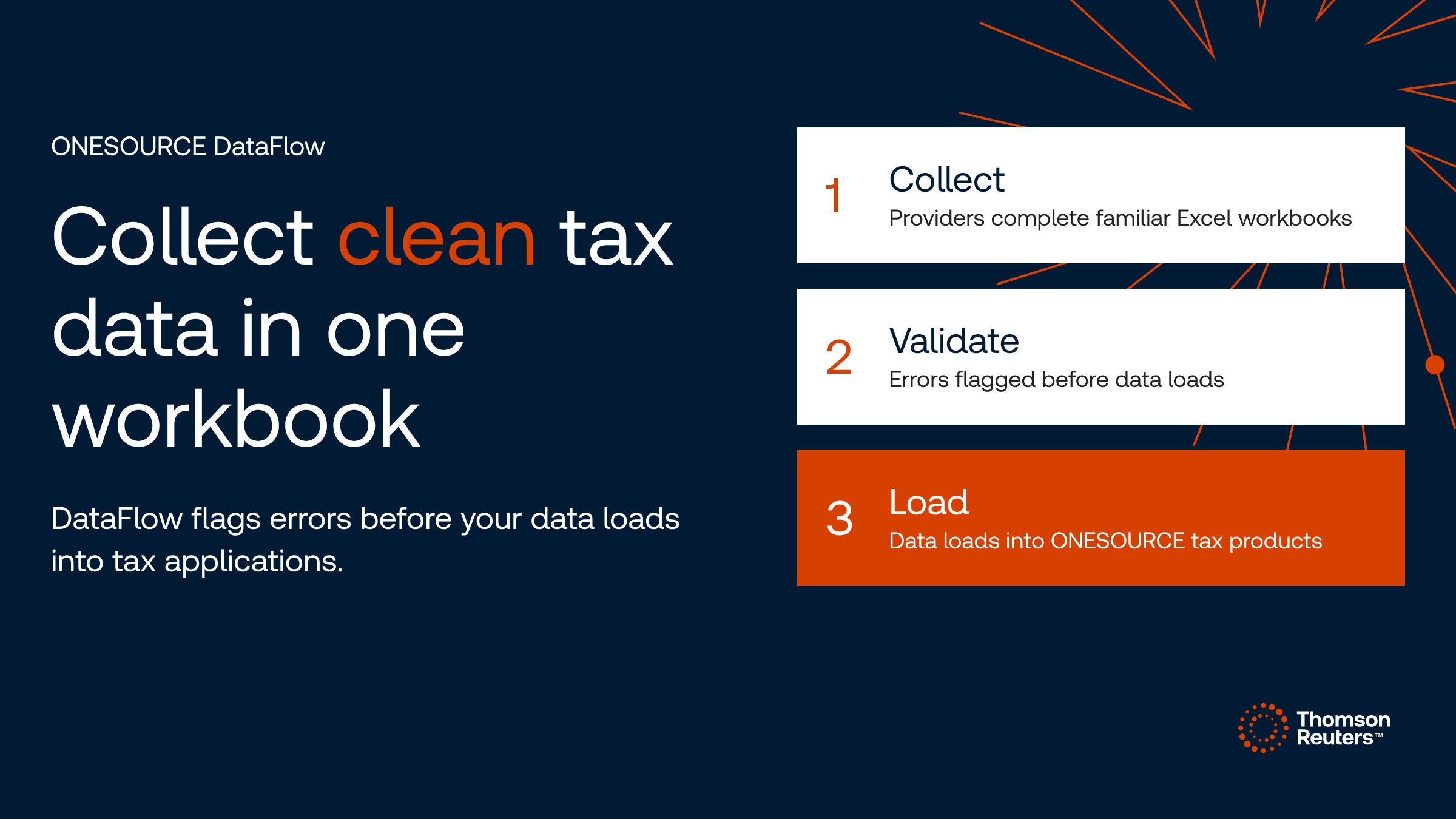 ONESOURCE DataFlow thumbnail graphic