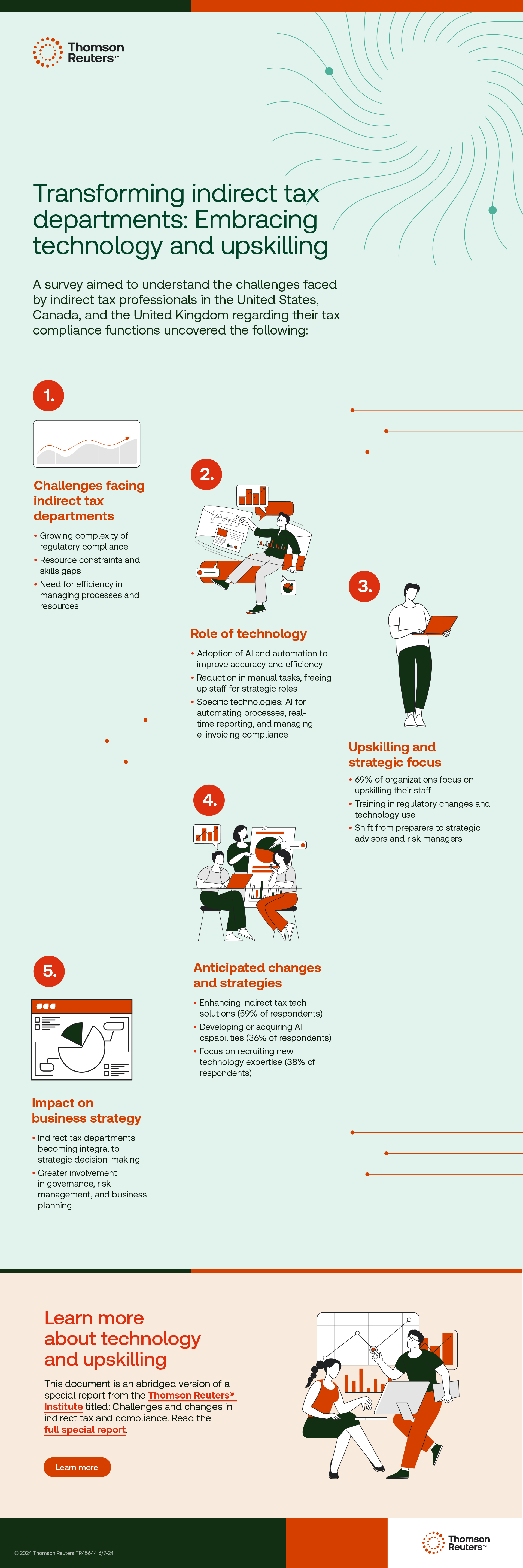 Infographic for TRI report - Transforming indirect tax departments