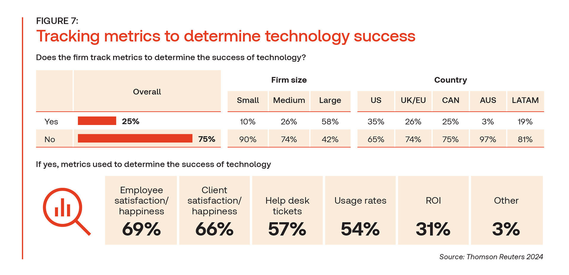 TRI Tax Firm Technology Report