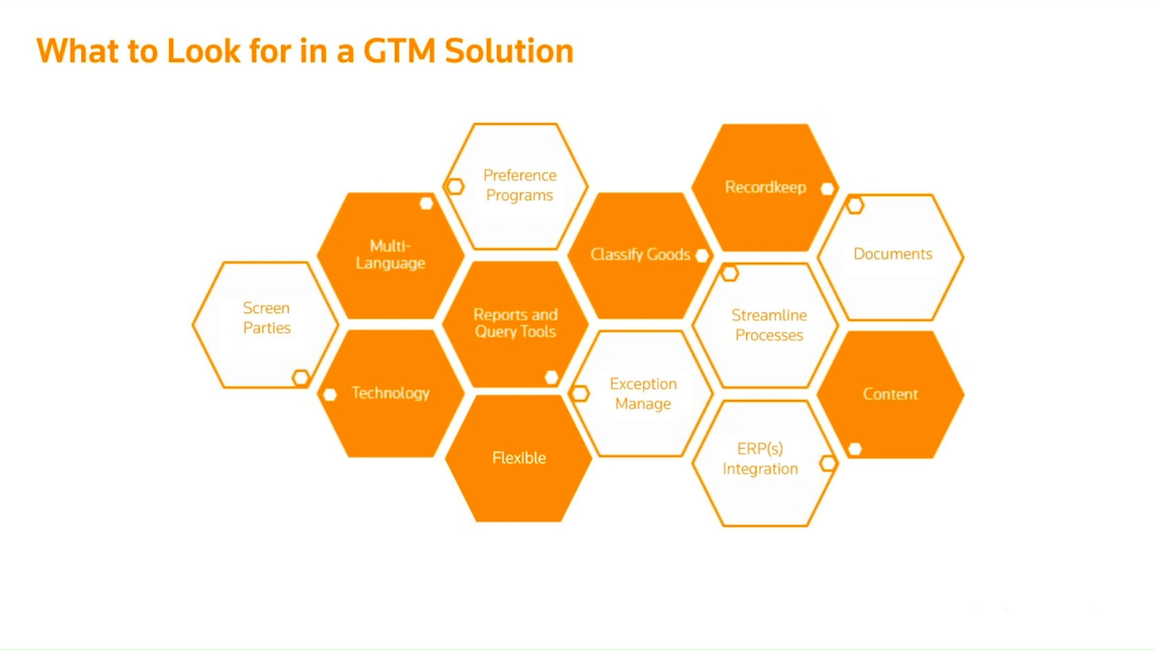 What To Look For In A Global Trade Management Solution | Thomson Reuters