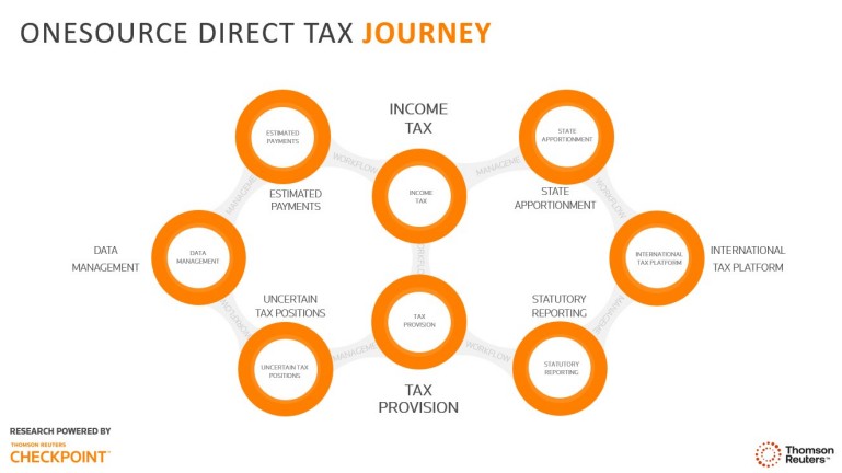 Customer Success Support: Property Tax, Direct Tax, Informational Reporting, Indirect Tax, Transfer Pricing, Global Trade Management, and Trust Tax. Our offerings include: Analytics/Business Insight, Workflow Automation and Modernization, Compliance and Reporting, Data Management, Process Management, Business Supply Chain Management, and Global Research and Planning