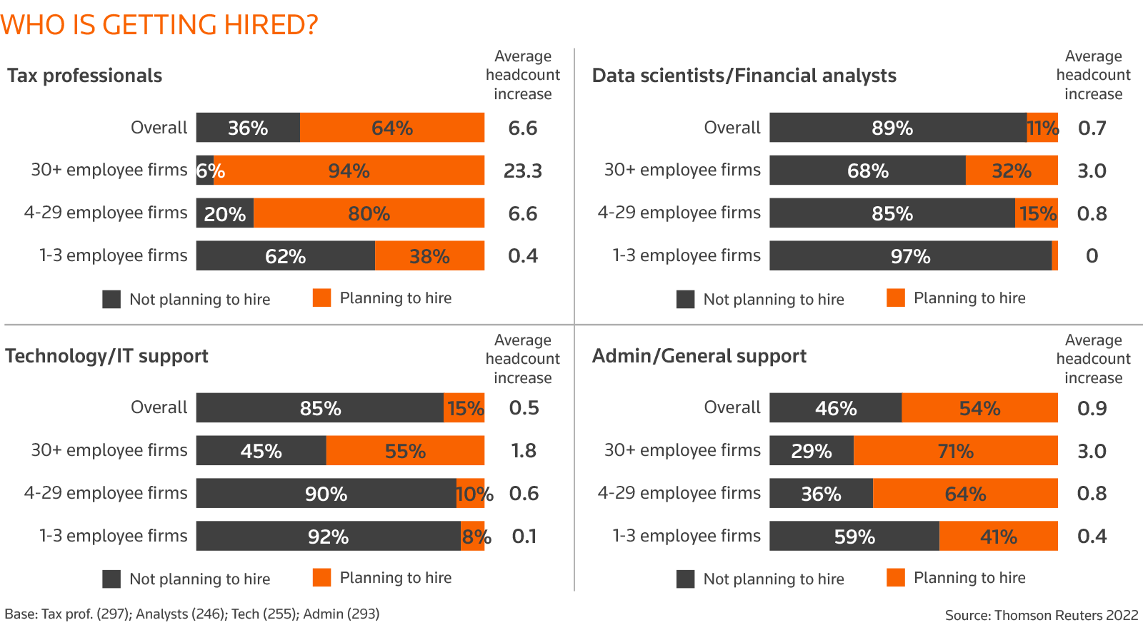 Chart 2: who is getting hired?