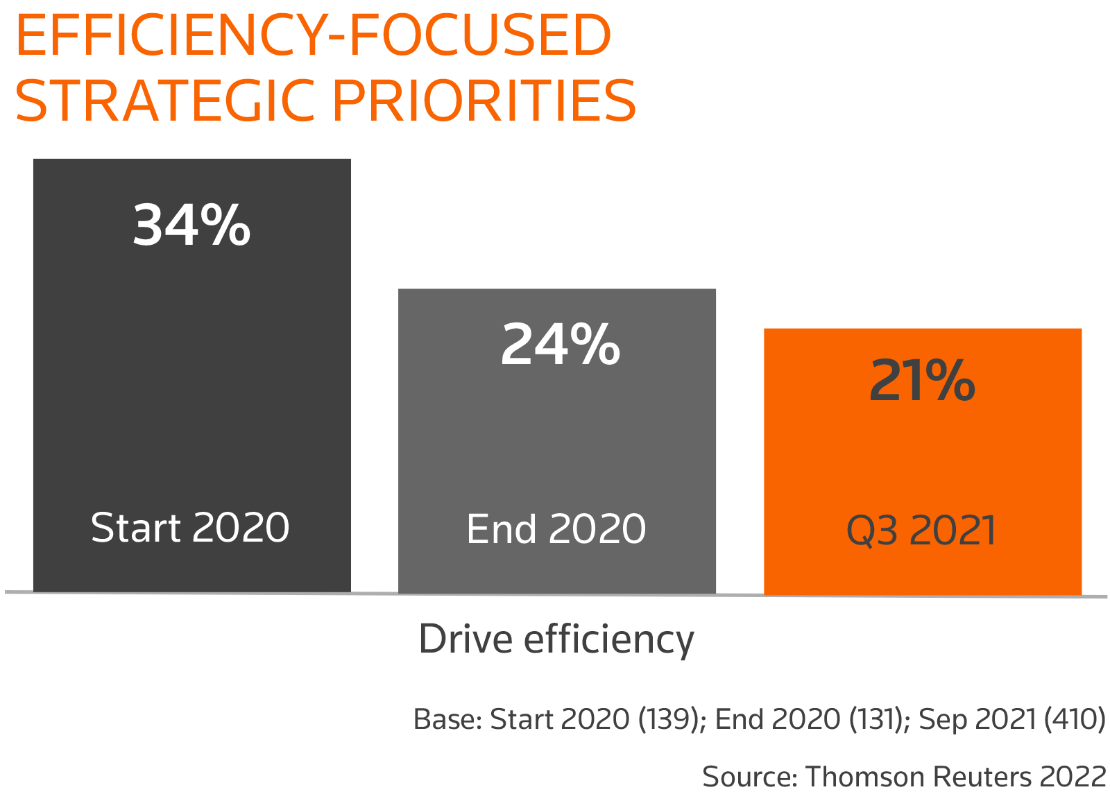 efficiency-focused strategic priorities