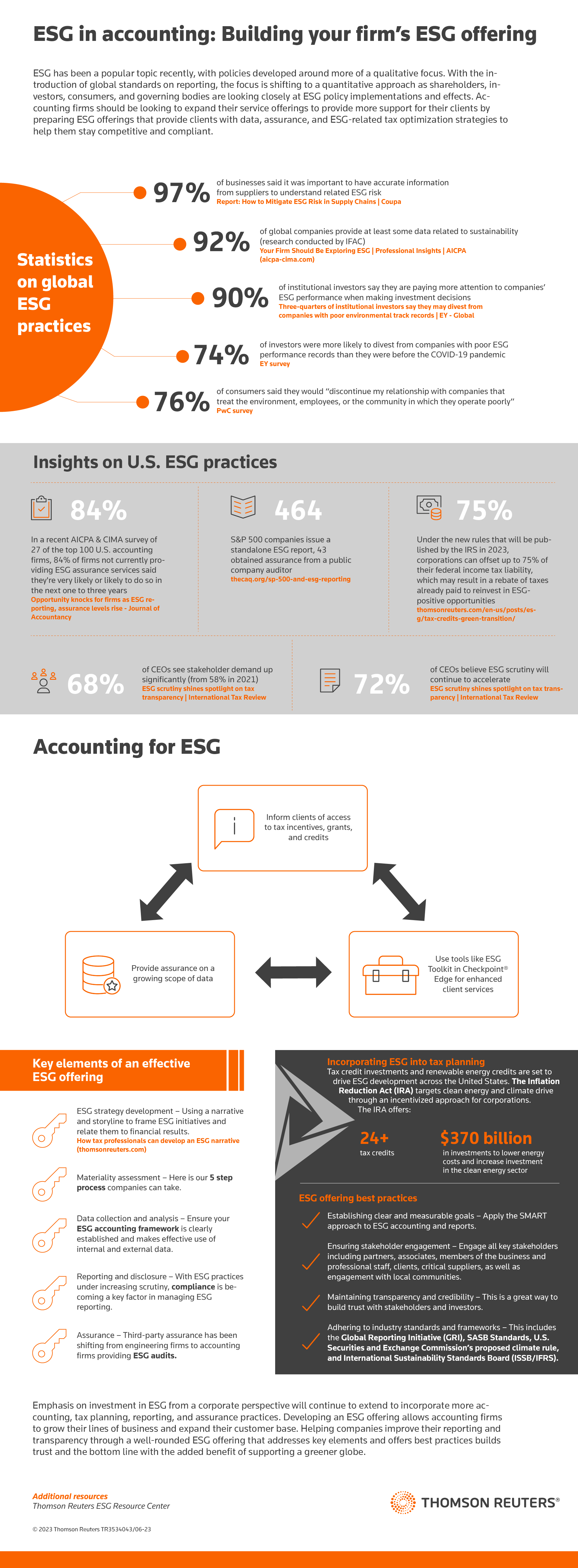 An infographic focused on ESG in accounting