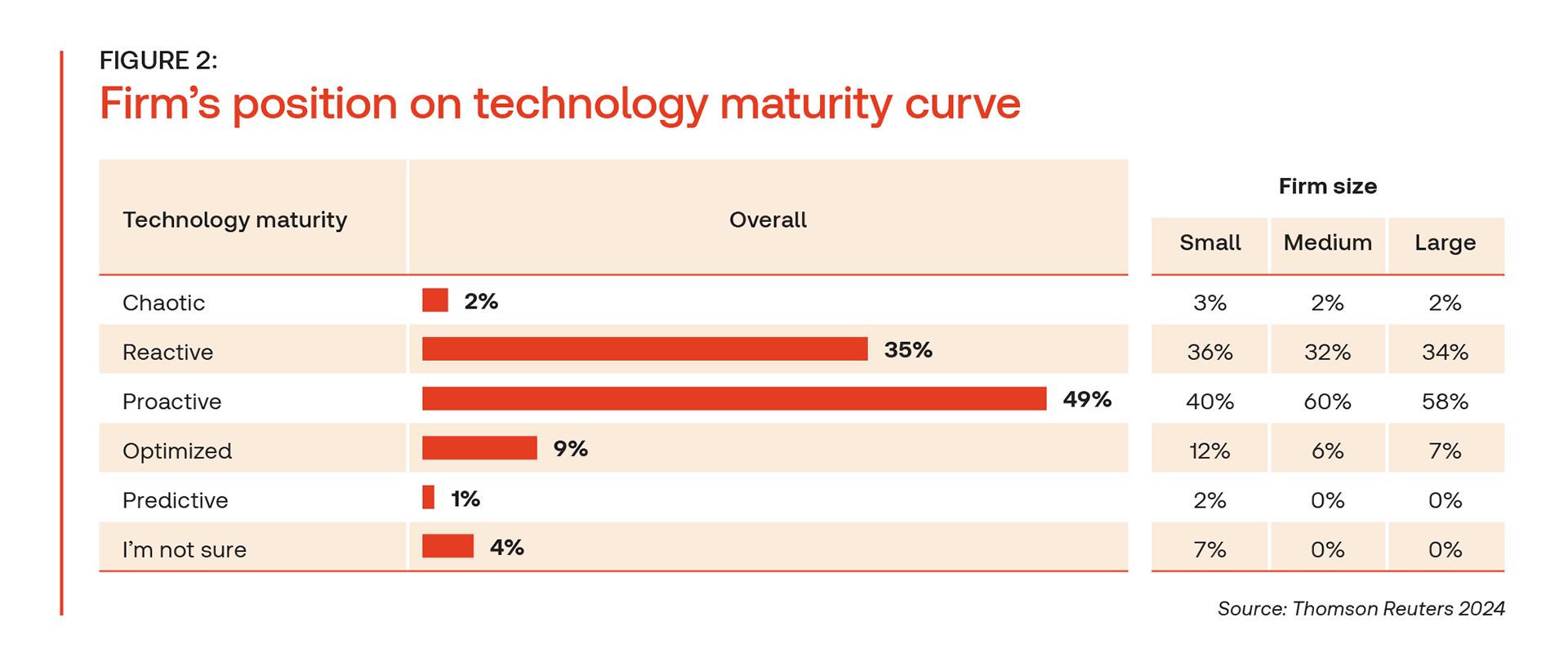 TRI Tax Firm Technology Report