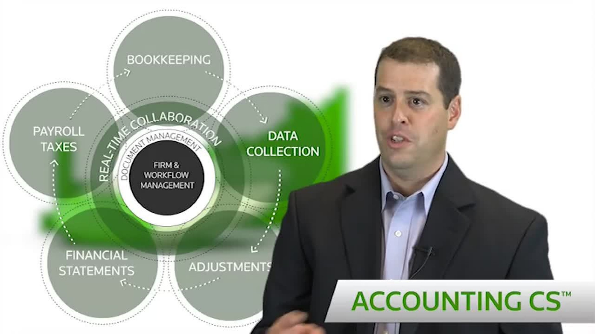 Professional accounting software for accountants | Accounting CS ...