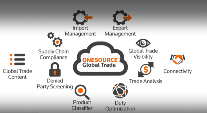 Free Trade Agreement (FTA) Software from ONESOURCE Global Trade