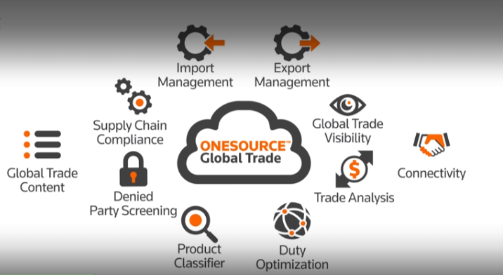 https://tax.thomsonreuters.com/content/dam/ewp-m/images/tax/en/video-stills/onesource-global-trade-fta.png.transform/q90/image.png