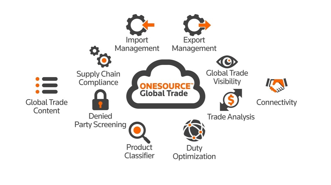 Why corporate tax departments choose ONESOURCE