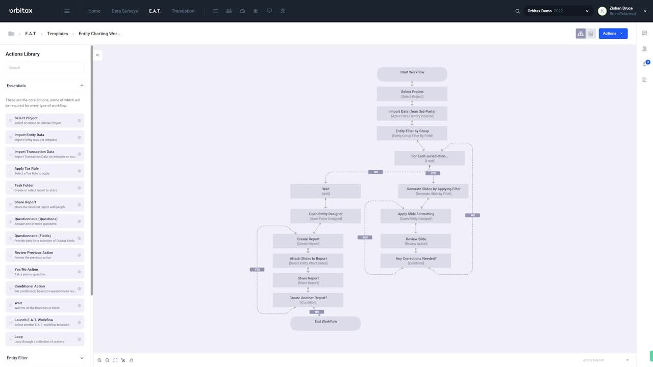 Orbitax E.A.T. Entity Chart Demo