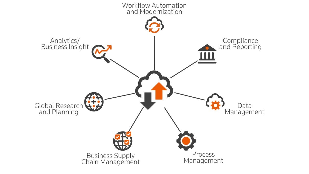 Tax Data Platform & Warehouse Data Hub Thomson Reuters Thomson