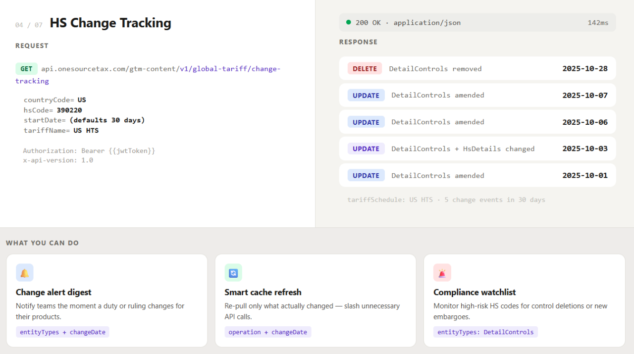 ONESOURCE Global Trade – change tracking feature screenshot