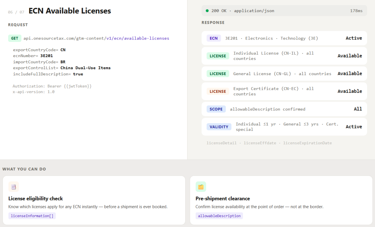 ONESOURCE Global Trade – ECN Licenses screenshot