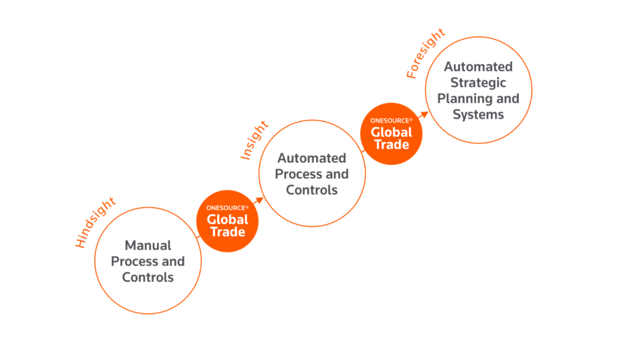 Global Trade Management And Customs Compliance Software Thomson Reuters Thomson Reuters 8286